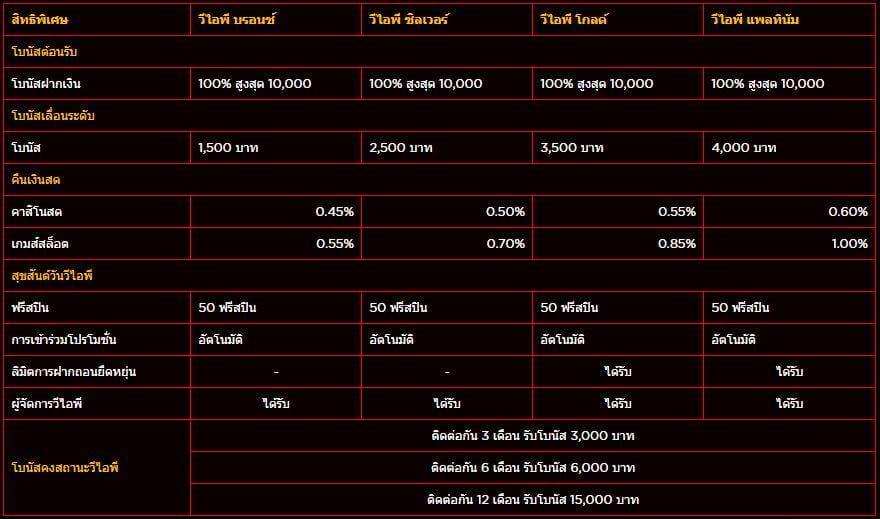 โบนัสฟรี