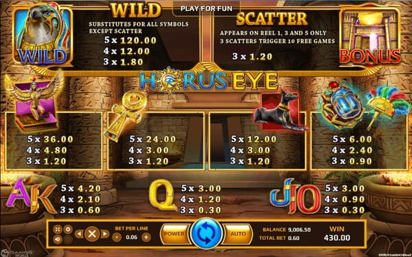 สัญลักษณ์การจ่ายเงินรางวัล horus eye