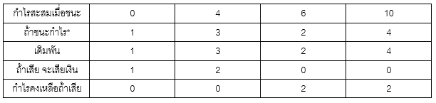 1324 สูตร บา ค่า ร่า ที่แม่นที่สุด