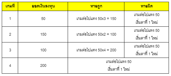 324 สูตร บา ค่า ร่า ที่แม่นที่สุด