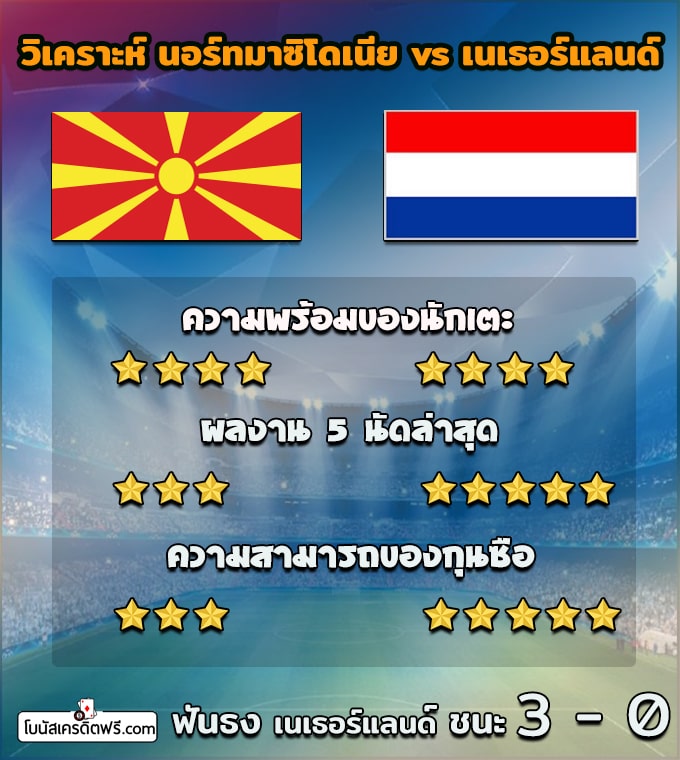 ตารางบอลยูโร 2021 วันนี้