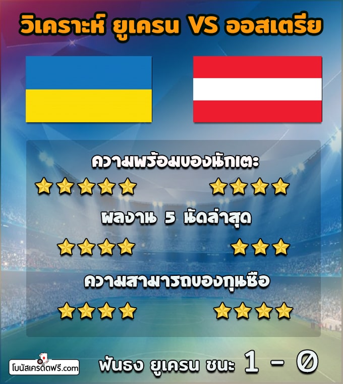 วิเคราะห์บอลยูโร 2021 วันนี้