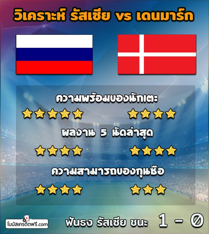 ตารางบอลยูโร 2021 วันนี้