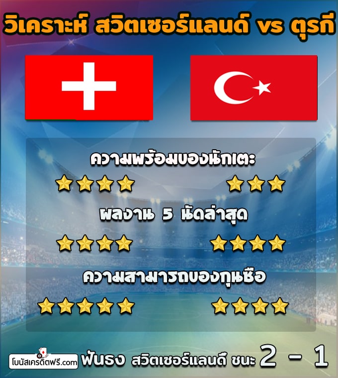 วิเคราะห์บอลยูโร 2021 ทุกคู่