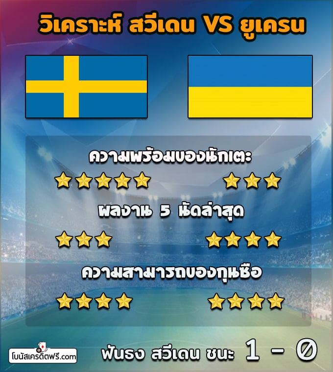 ผลบอล ยูโรเมื่อคืนนี้