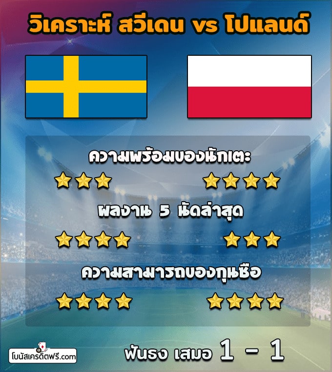 บอล ยูโร 2021 สด