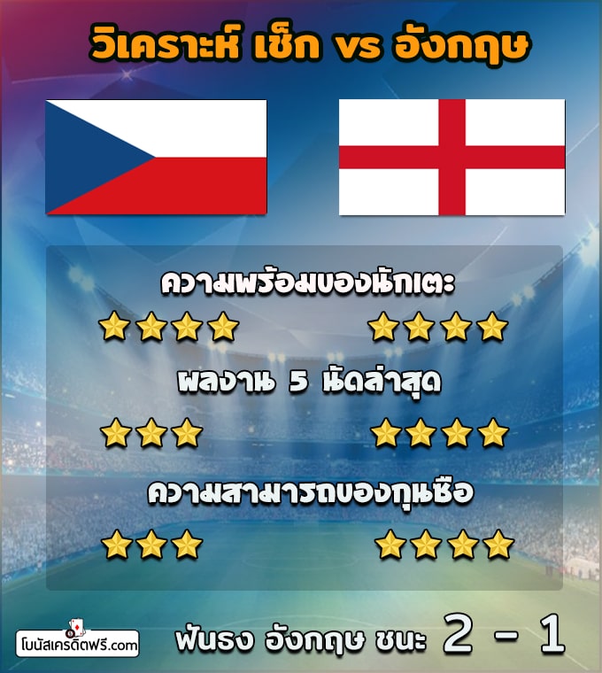 บอลยูโรสด