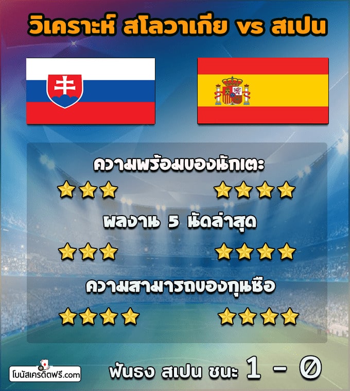 บอล ยูโร 2021 สด