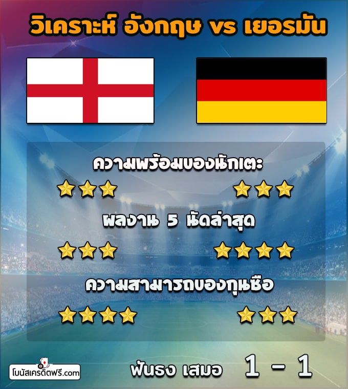 ผลบอล ยูโรเมื่อคืนนี้