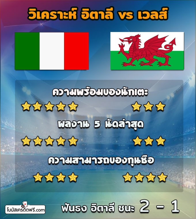 วิเคราะห์บอลยูโร 2021 ทุกคู่