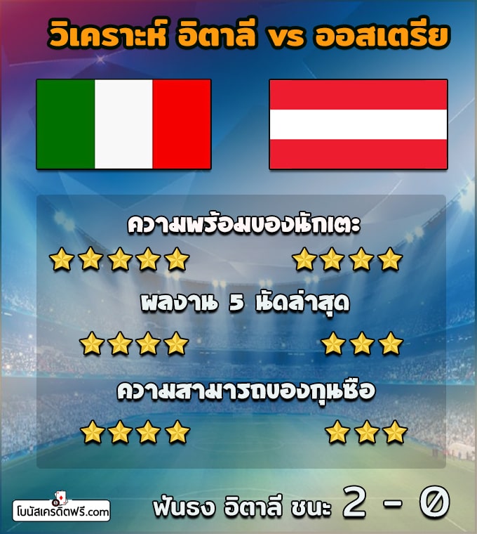 บอล ยูโร รอบ 16 ทีม