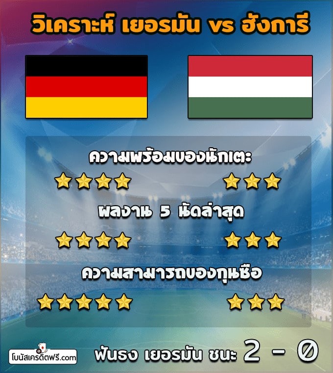 ตารางบอลยูโรป้า