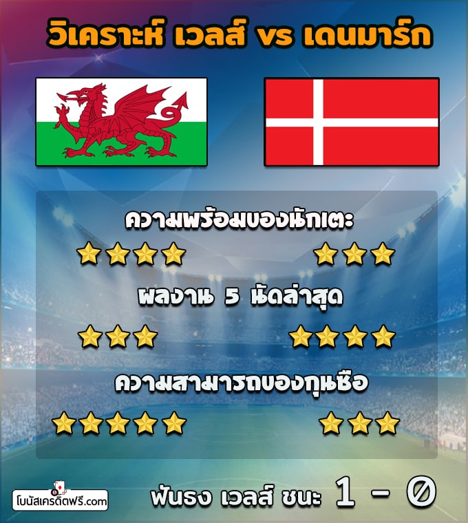 บอล ยูโร รอบ 16 ทีม