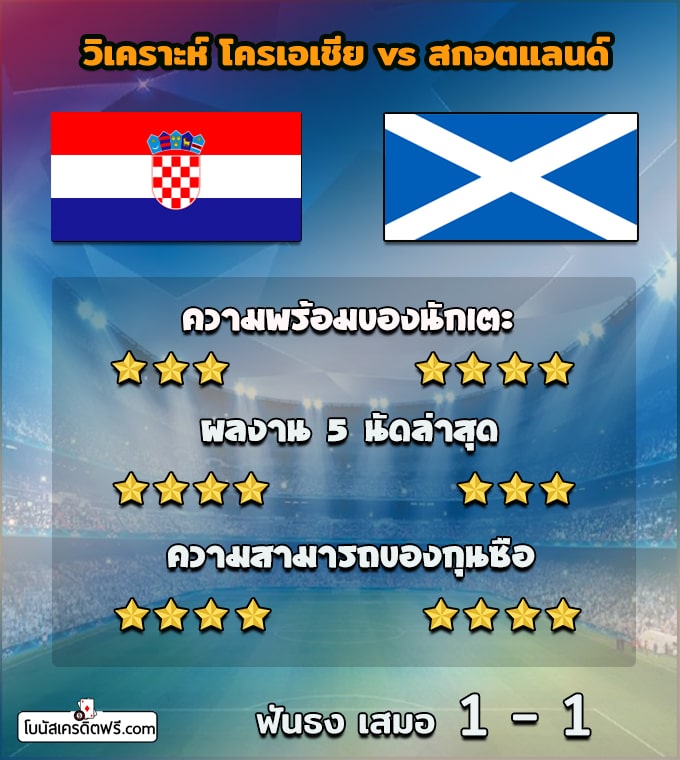 บอลยูโรสด