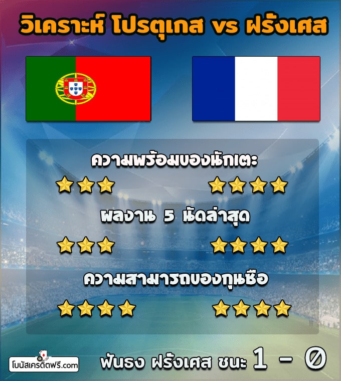 ตารางบอลยูโรป้า