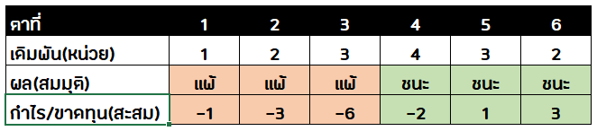เดลองเบ แจกสูตรบาคาร่าฟรี