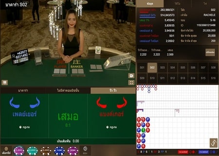 บาคาร่าฟรีเครดิต100