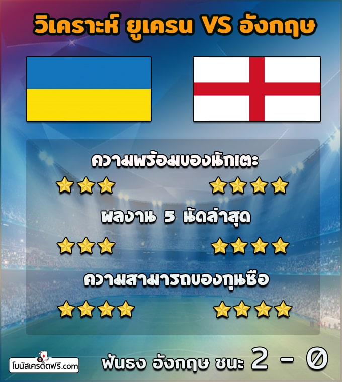 ตาราง บอล ยูโร ป้า รอบ 8 ทีม 2021