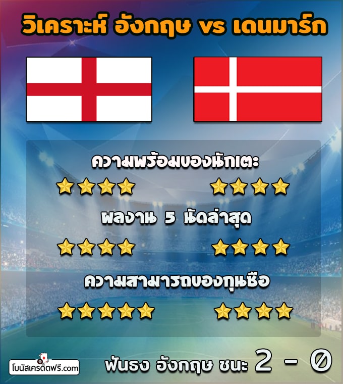 บอล ยูโร รอบ รอง ชนะ เลิศ