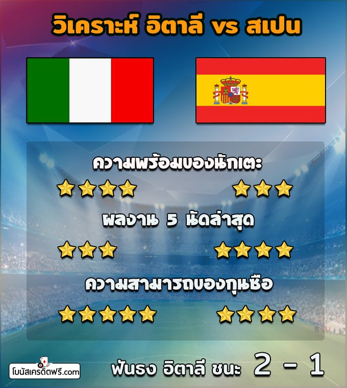 โปรแกรม บอล ยูโร รอบ รอง ชนะ เลิศ