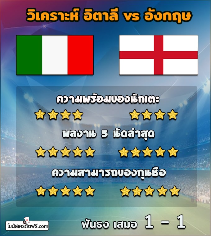 ผลบอลยูโร 2021 รอบชิง