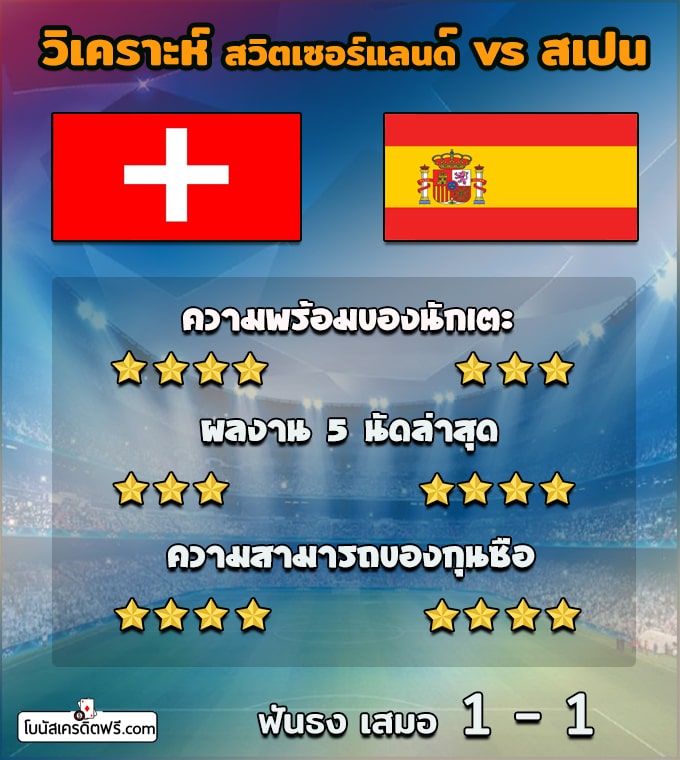 บอล ยูโร 2021 สด