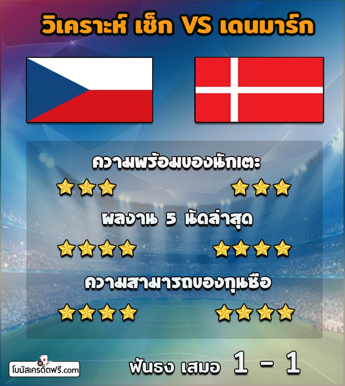 ตาราง บอล ยูโร ป้า รอบ 8 ทีม 2021