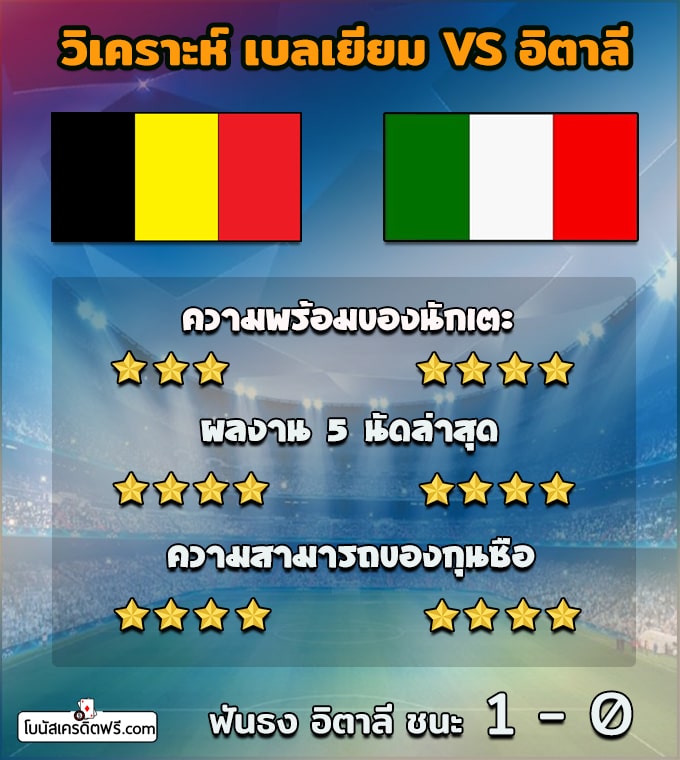 บอล ยูโร 2021 สด