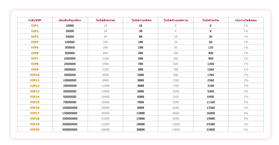 UEA8 ตาราง vip